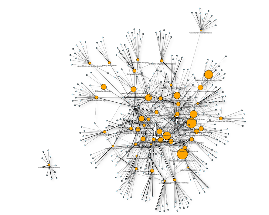 Figure 4. Screenshot of the interactive graph-plot of all k = 50 topics and all topic-indicative-terms with a term-topic-weight of at least 1%. The local and global structure of the graph was determined with a force-directed-graph-drawing-algorithm.