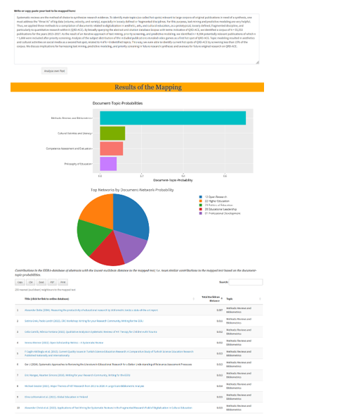 Figure 7. Screenshot of the app section on mapping individually entered texts. The text-example is the abstract from Christ, Penthin & Kröner (2021). The plots display the most likely topics and EERA networks of the entered text. The table displays the ECER contributions with the highest similarity to the entered text based on the lowest total euclidean distance between the document-topic-probabilities of the entered text and all ECER contributions.