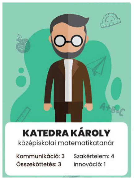 A green card with a graphic depicting a teacher, whose name is given as Katedra Károly. The English translation reads: Charles Chair, high school mathematics teacher. Communication: 3, Connectivity: 3, Expertise: 4, and Innovation: 1.